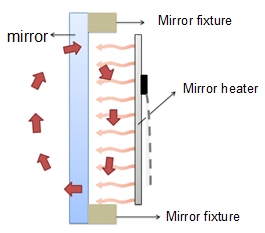 nrg mirror heater